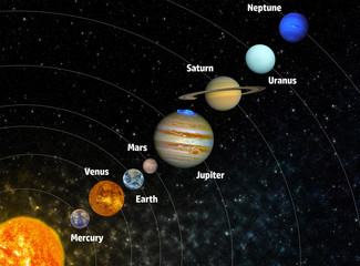Solar system poster with planets and their names Elements of this image furnished by NASA