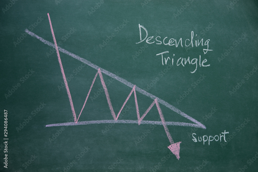 Poster descending triangle stock exchange graph pattarn write on chalkboard , stock price action analysis i