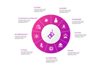 phishing Infographic 10 steps circle design. attack, hacker, cyber crime, fraud icons