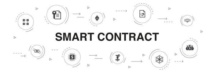 Smart Contract Infographic 10 steps circle design.blockchain, transaction, decentralization, fintech icons