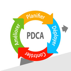 PDCA / roue de deming - obrazy, fototapety, plakaty