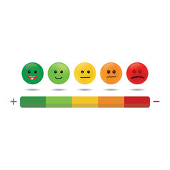 Rating satisfaction of feedback in form of Five facial expression of feedback scale from positive to negative.