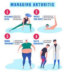 Arthritis Infographic Poster