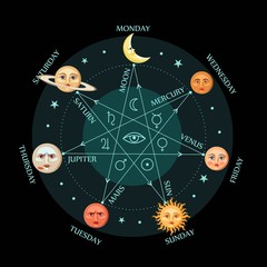 Celestial objects as days of the week © olga_igorevna