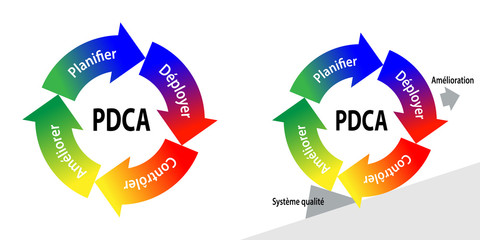 PDCA / roue de deming	 - obrazy, fototapety, plakaty