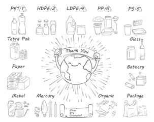 Recycling materials icons. Vector illustration, line design, white isolated. List of materials: metal, paper, organic, plastic, clothes, glass, battery, bulbs. Waste sorting.