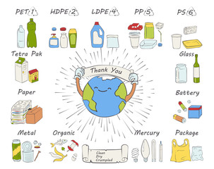 Naklejka premium Recycling materials icons. List of materials: metal, plastic, paper, organic, clothes, glass, battery, bulbs. Waste sorting. Vector illustration. Doodle style