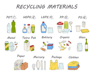Recycling materials icons. List of materials: metal, plastic, paper, organic, clothes, glass, battery, bulbs. Waste sorting. Vector illustration. Doodle style