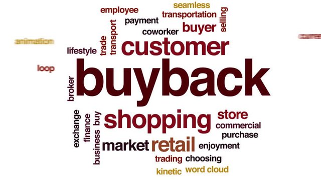 Buyback animated word cloud. Kinetic typography.