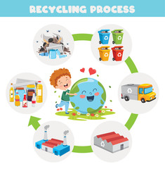 Fototapeta premium Steps Of Trash Recycling Process
