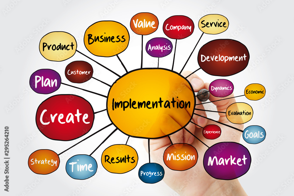 Poster implementation mind map flowchart with marker, business concept for presentations and reports
