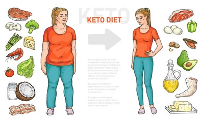 Keto diet poster template - cartoon woman before and after dieting
