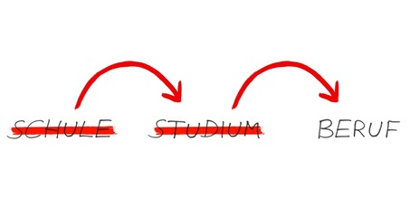Beruf nach Schule und Studium - Text mit Pfeil
