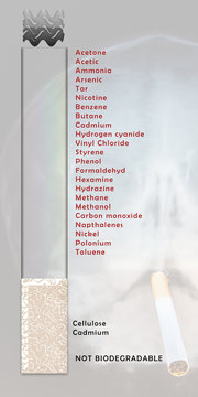 Algunos de los componentes nocivos que se encuentran en un cigarrillo.