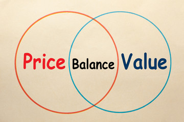 Price Value Balance Concept - obrazy, fototapety, plakaty
