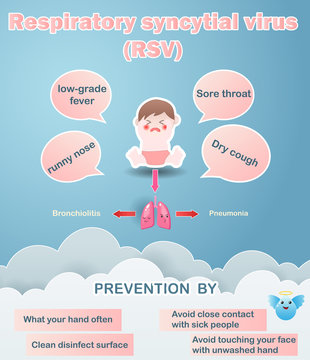 Respiratory syncytial virus outbreaks of bronchiolitis and pneumonia are more common in children's wards. The kid boy sick RSV. Prevention and symptom of a disease. Vector illustration