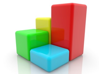 Obraz premium Diagram in various colors on white 