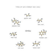 Types of alfa hydroxy acid (AHA) hand drawing - Vector