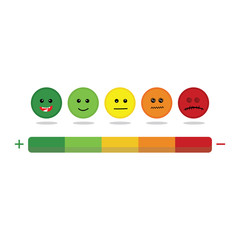 Rating satisfaction of feedback in form of Five facial expression of feedback scale from positive to negative.