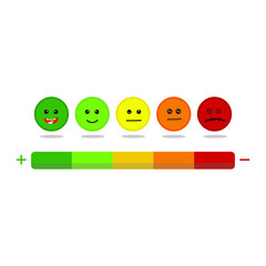 Rating satisfaction of feedback in form of Five facial expression of feedback scale from positive to negative.