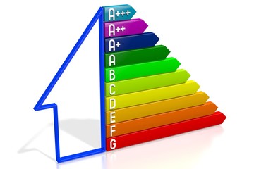 3D energy efficiency chart - house shape - A+++, A++, A+, A, B, C, D, E, F, G