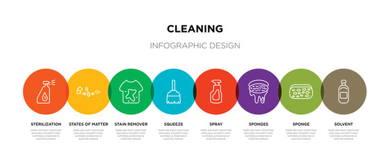 8 colorful cleaning outline icons set such as solvent, sponge, sponges, spray, squeeze, stain remover, states of matter, sterilization