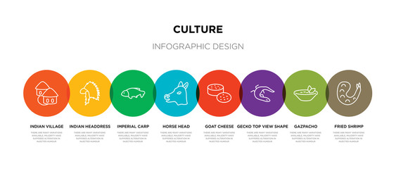 8 colorful culture outline icons set such as fried shrimp, gazpacho, gecko top view shape, goat cheese, horse head, imperial carp, indian headdress, indian village - obrazy, fototapety, plakaty