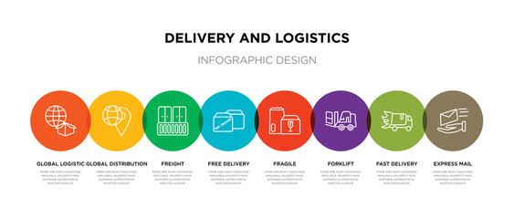 8 colorful delivery and logistics outline icons set such as express mail, fast delivery, forklift, fragile, free delivery, freight, global distribution, global logistic