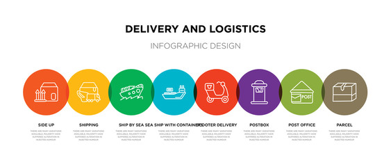 8 colorful delivery and logistics outline icons set such as parcel, post office, postbox, scooter delivery, sea ship with containers, ship by sea, shipping, side up