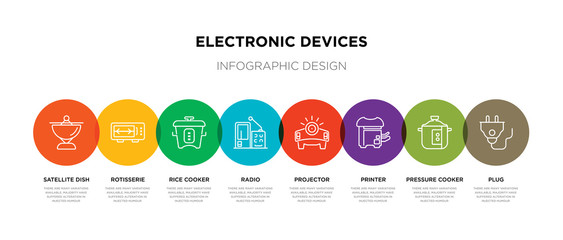 8 colorful electronic devices outline icons set such as plug, pressure cooker, printer, projector, radio, rice cooker, rotisserie, satellite dish