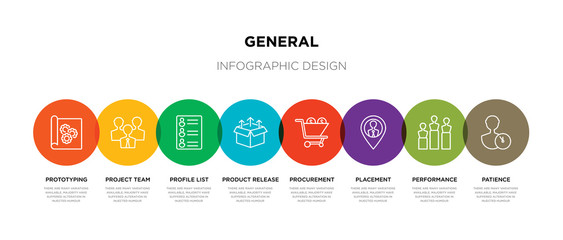 8 colorful general outline icons set such as patience, performance, placement, procurement, product release, profile list, project team, prototyping