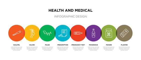 8 colorful health and medical outline icons set such as plaster, poison, poisonous, pregnancy test, prescription, pulse, saline, scalpel