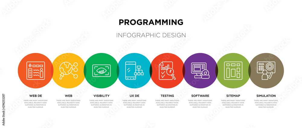 Poster 8 colorful programming outline icons set such as simulation, sitemap, software, testing, ux de, visi