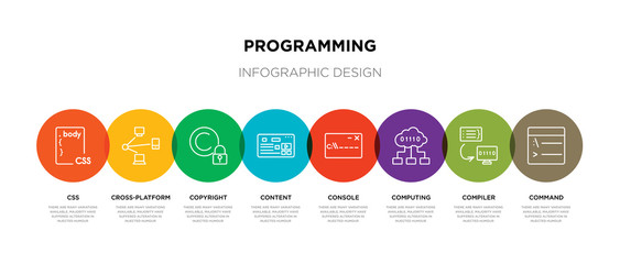 8 colorful programming outline icons set such as command, compiler, computing, console, content, copyright, cross-platform, css