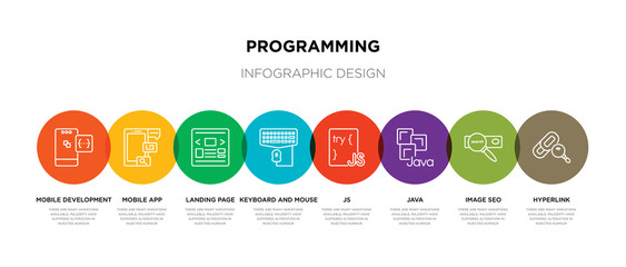 8 colorful programming outline icons set such as hyperlink, image seo, java, js, keyboard and mouse, landing page, mobile app, mobile development