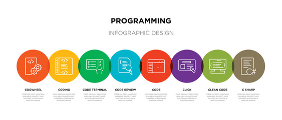 8 colorful programming outline icons set such as c sharp, clean code, click, code, code review, terminal, coding, cogwheel