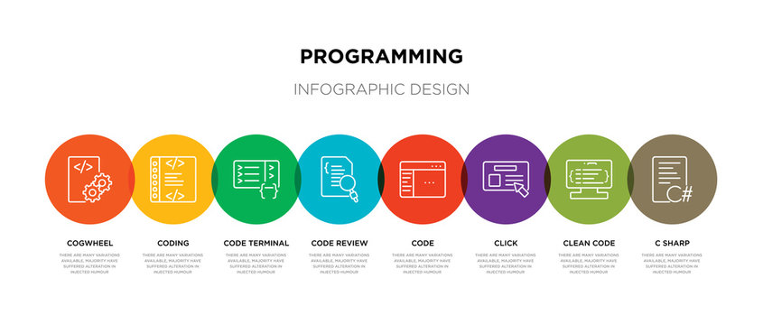 8 colorful programming outline icons set such as c sharp, clean code, click, code, code review, terminal, coding, cogwheel