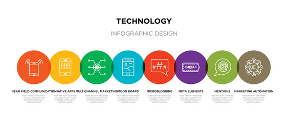 8 colorful technology outline icons set such as marketing automation, mentions, meta elements, microblogging, mood board, multichannel marketing, native apps, near field communication