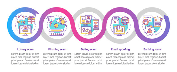 Fototapeta premium Scam types vector infographic template. Business presentation design elements. Lottery scam. Data visualization with five steps and options. Process timeline chart. Workflow layout with linear icons