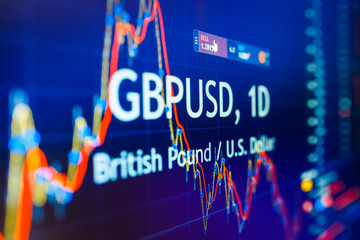 Data analyzing in foreign finance market: the charts and quotes on display. Analytics in pairs GBP / USD