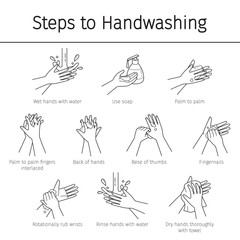 Steps To Hand Washing For Prevent Illness And Hygiene, Keep Your Healthy, Outline Icons