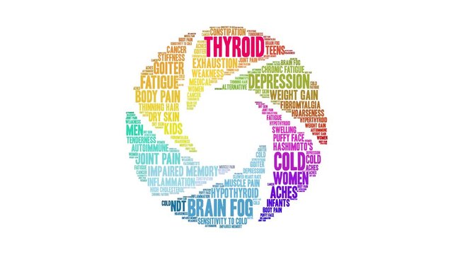 Thyroid Animated Word Cloud on a white background. 