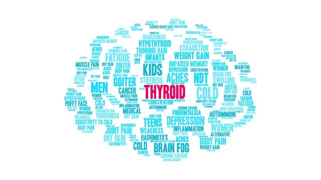 Thyroid Brain Animated Word Cloud on a white background. 