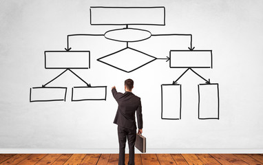 A salesman in doubt looking for solution on a white wall with organizational chart