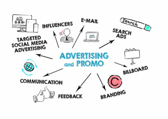 Advertising and Promo, sales, content, marketing and success concept