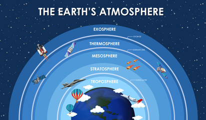 Science poster design for earth atmosphere - obrazy, fototapety, plakaty