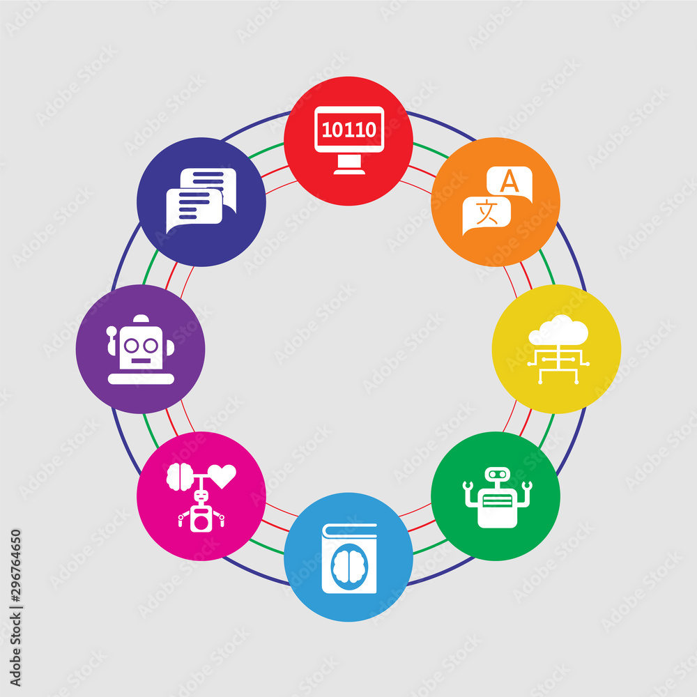 Poster 8 colorful round icons set included chat, robot, robot, book, bot, cloud computing, translation, bin