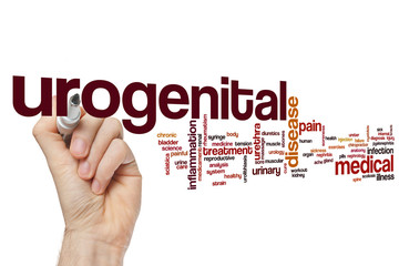 Urogential word cloud