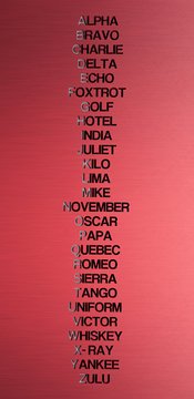 The Military Nato Phonetic Alphabet Background