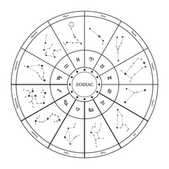 Zodiac wheel vector illustration